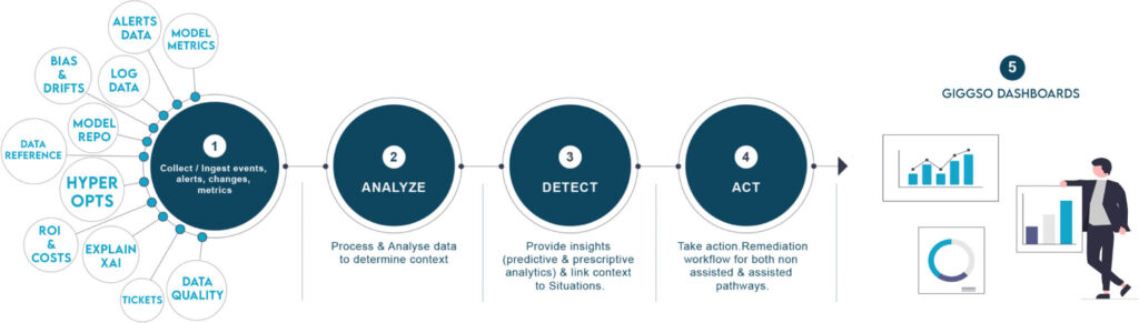 AI & ML Model Monitoring and Optimization Software - Giggso